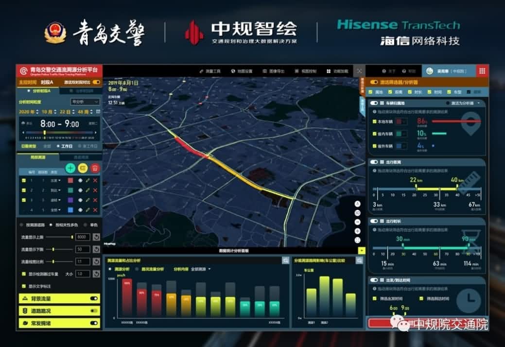 溯源车迹，智慧警勤——J9集团官网位置大数据助力青岛交警交通流溯源平台建设